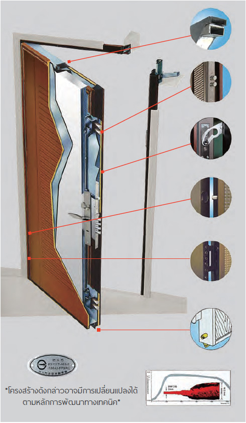 What are hybrid door? (1)