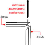วิธีการติดตั้งวงกบประตู WPC 